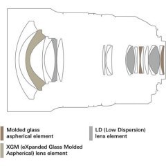 Tamron SP 15-30mm f/2.8 Di VC USD Lens