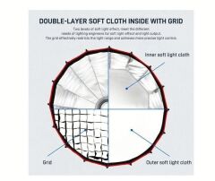 GVM 60cm Kolay Kurulum Gridli Parabolik Softbox