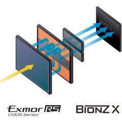 Sony ZV-1 Vlog Dijital Fotoğraf Makinesi