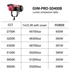 GVM Pro SD400B Bi-Color LED Video Işığı