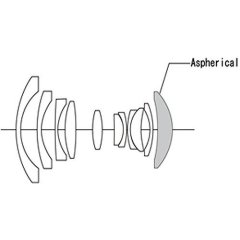 Voigtlander Super Wide-Heliar 15mm f/4.5 Aspherical III Lens (Sony E)