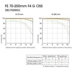 Sony FE 70-200mm F/4 G OSS Lens