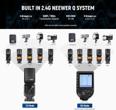 Z880-C TTL Canon Uyumlu 76W Akülü Tepe Flaşı